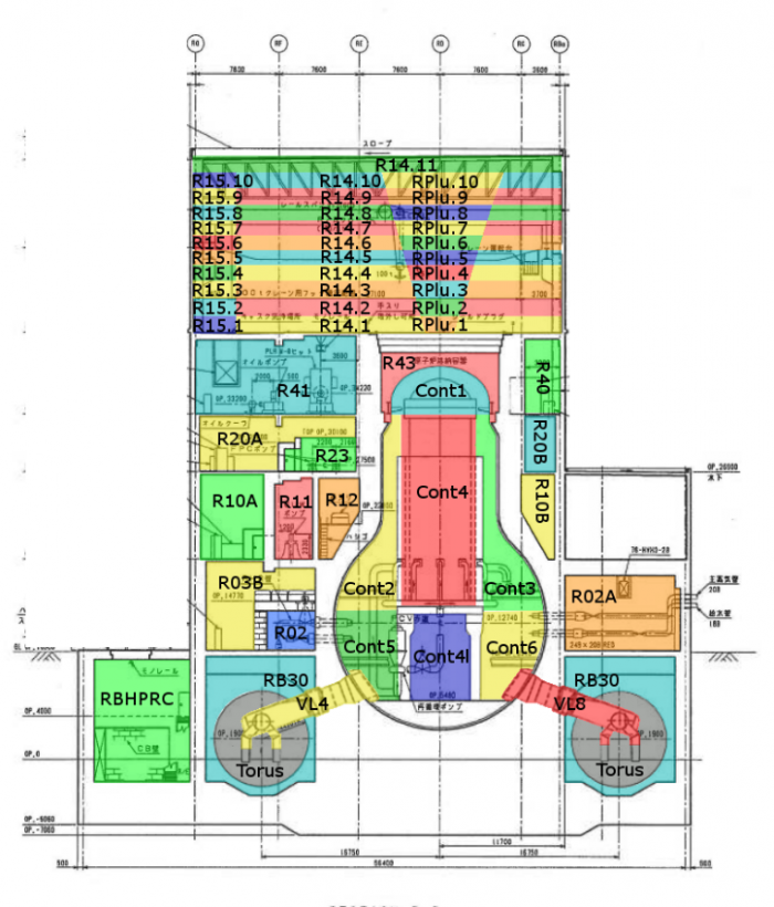 Modellierung von Fukushima Daiichi in COCOSYS, einzelne Raumbereiche farbig gekennzeichnet