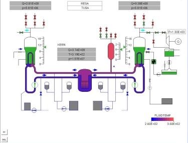 Systemschaltbild: Druckwasserreaktor im Analysesimulator 