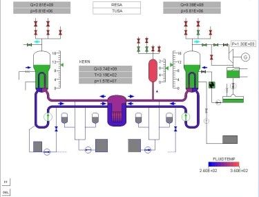Systemschaltbild: Druckwasserreaktor im Analysesimulator Systemschaltbild: Druckwasserreaktor im Analysesimulator