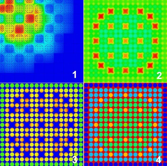 Radiale Pin-Cell-Leistungsverteilung in einem DWR (1). TORT-TD berechnet detaillierte Verteilungen von z.B. thermischem Fluss (2) und Leistungsdichte (3) aus der heterogenen DWR-Brennelementmodellierung (4)