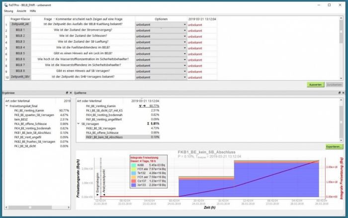 User interface: The upper part of the screen shows the questions and the corresponding scroll-down menu. Below on the left are the release categories, which result after comparison of the plant data with the PSA data, combined with the probability of occurrence in percent. In the middle, possible source terms are offered for selection (including a very conservative source term for the most unfavourable accident sequence). The selected source term is displayed graphically at the bottom right 