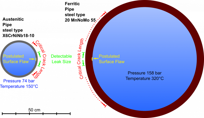 Example PROST isometrie