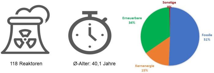 Übersicht Amerika Übersicht Amerika