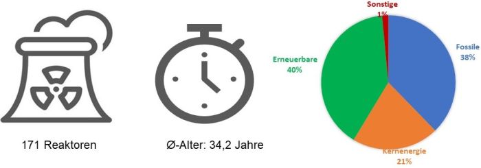 Übersicht Europa Übersicht Europa