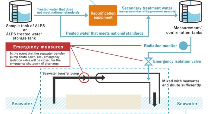 Schematische Darstellung des Einleitungsprozesses der ALPS-Wässer 