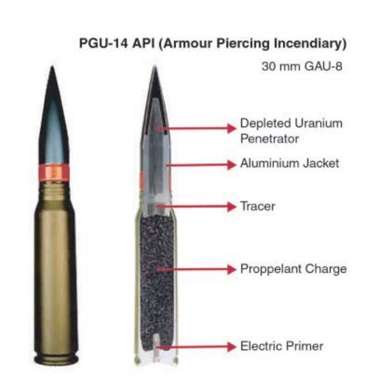 Uranmunition