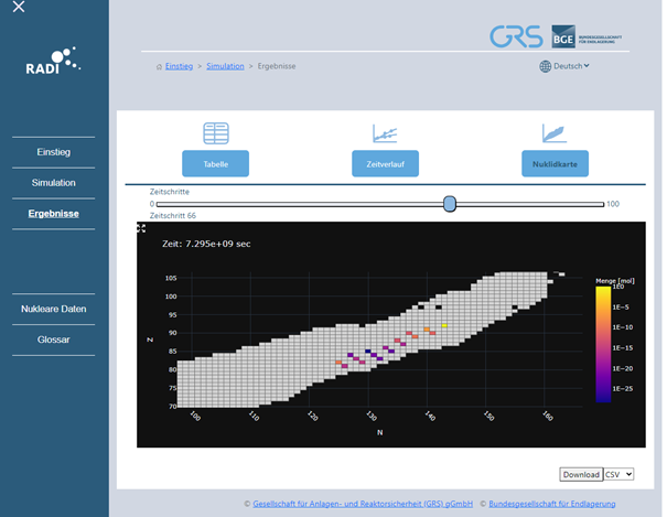 Ergebnis zur Suchanfrage zur Zerfallskette von Uran-235 in Form einer Nuklidkarte. Auf der X-Achse ist die Anzahl der Neutronen(N) verzeichnet; auf der Y-Achse findet sich der zeitliche Verlauf (Z)