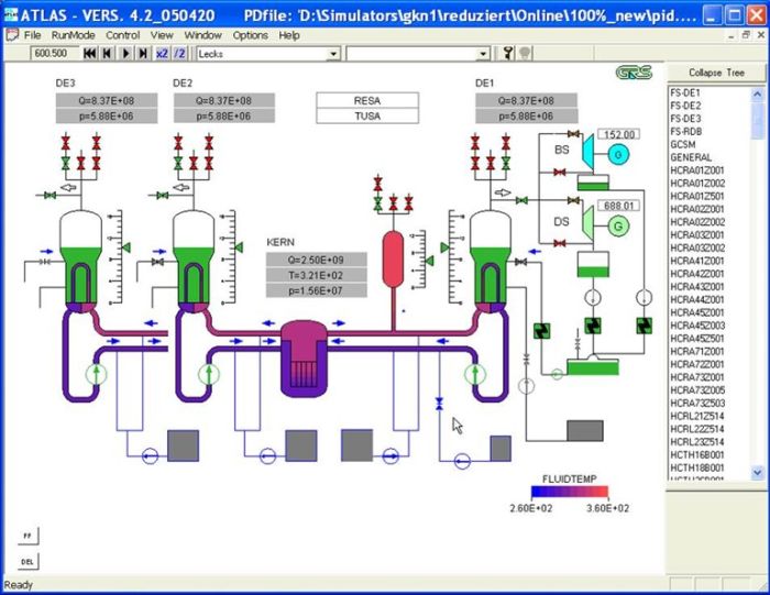 Schematic visualisation and interactive simulation control in ATLAS