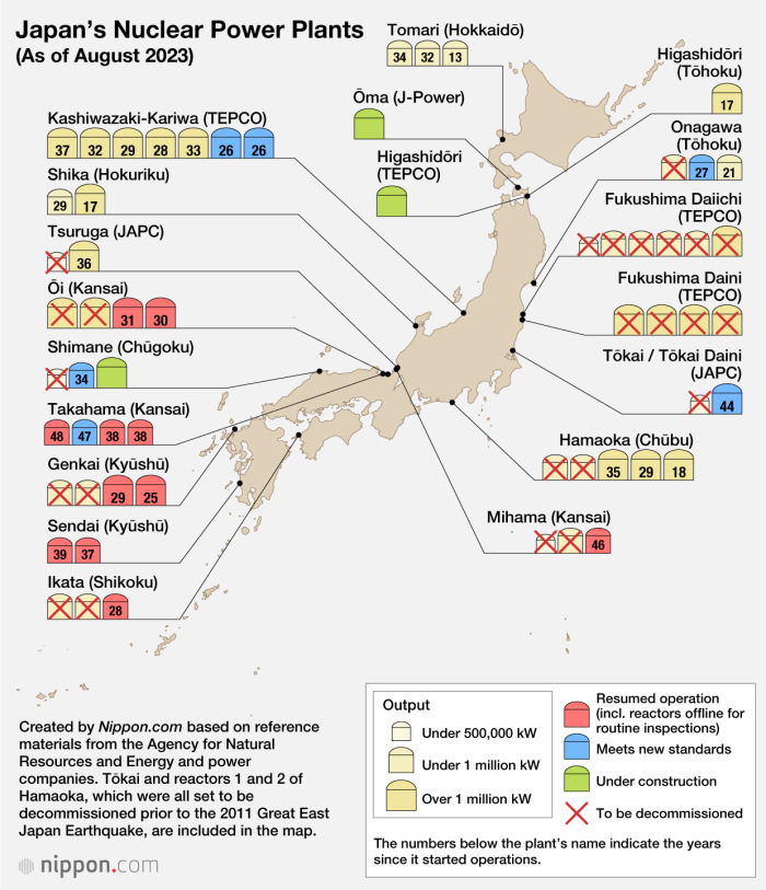 Übersicht über die japanischen KKW (Stand 08/2023)
