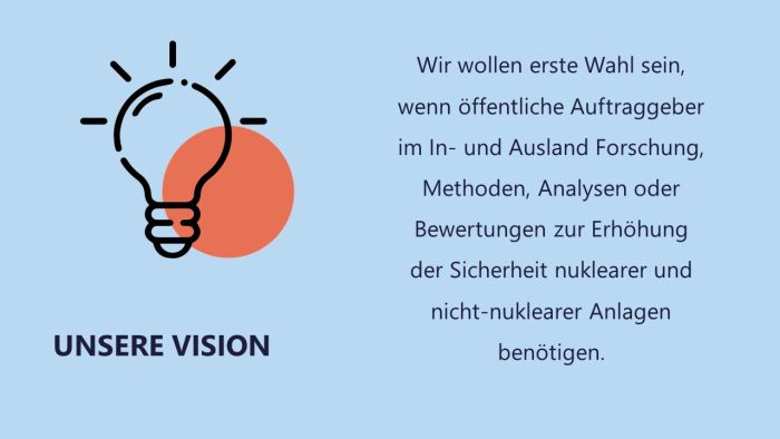 Glühbirne mit Schriftzug "Unsere Vision"; daneben steht: "Wir wollen erste Wahl sein, wenn öffentliche Auftraggeber im In- und Ausland Forschung, Methoden, Analysen oder Bewertungen zur Erhöhung der Sicherheit nuklearer und nicht-nuklearer Anlagen benötigen."