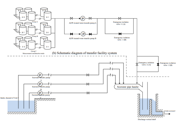 Schema Ablauf Einleitung Wasser