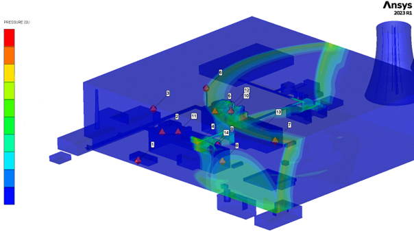 3D-Ansicht einer simulierten Druckwellenausbreitung in einem generischen Kraftwerksgelände