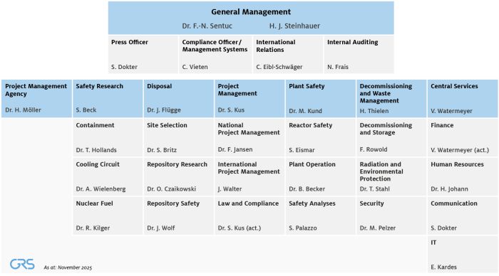 Organisational chart GRS 