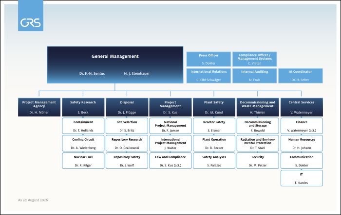 Organizational chart GRS 