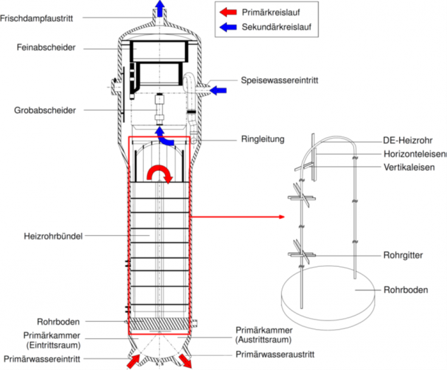 Schema eines Dampferzeugers