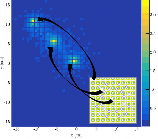 Blick von oben auf den Querschnitt eines Brennelementes mit den einzelnen Brennstäben (gelbes kleines Quadrat rechts). Die Methode der Myonen-Radiographie erkennt die fehlenden Brennstäbe (gelbe Kästchen im großen blauen Quadrat)