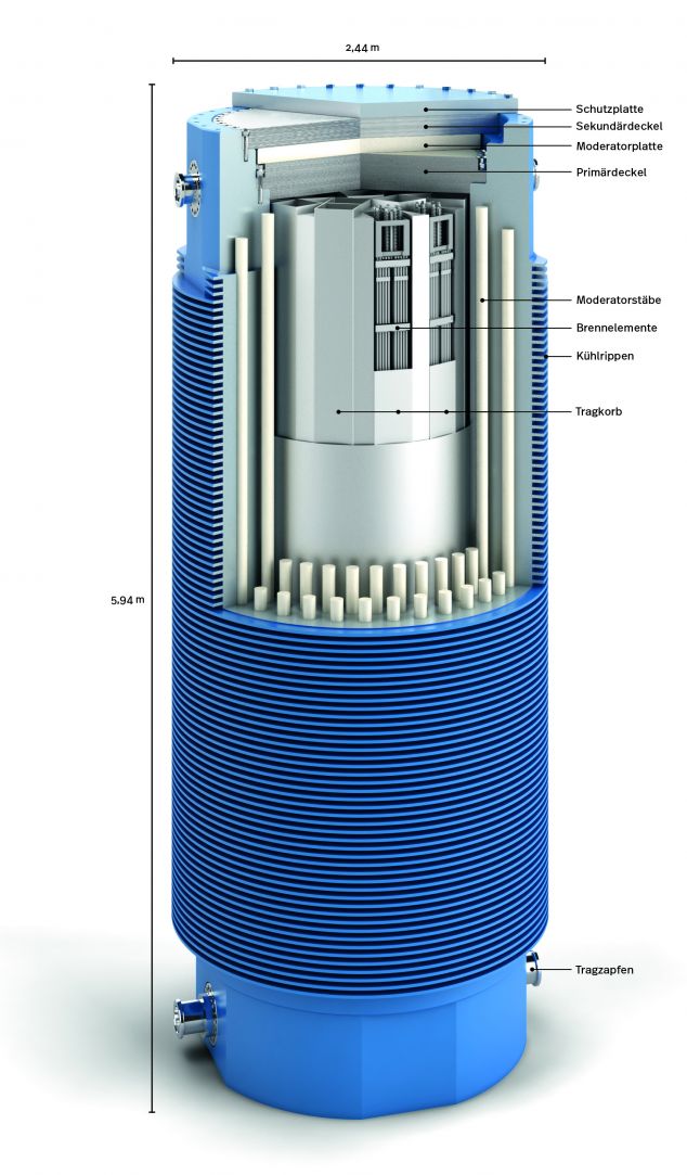 Aufbau und Abmessungen eines CASTOR®-Behälters mit bestrahlten Brennelementen 