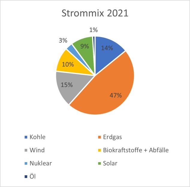 Nuclear energy in the Netherlands (01.02.2023) GRS gGmbH