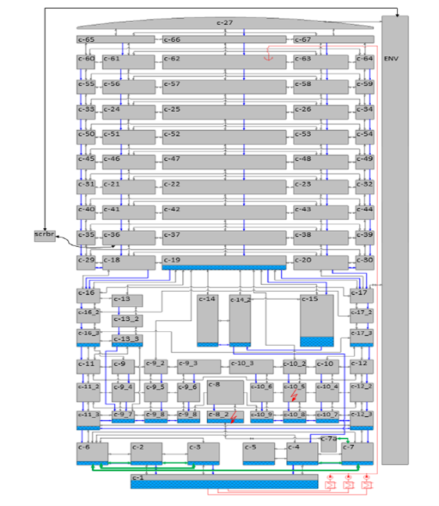 Schematische Darstellung der COCOSYS-Modellierung für das WWER-1000-Containment 