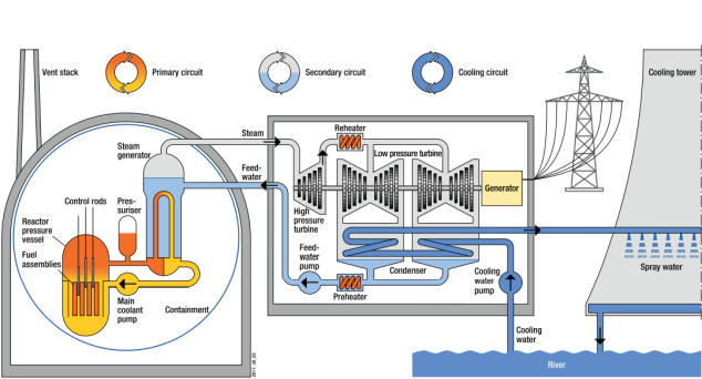 Pressurized water reactor