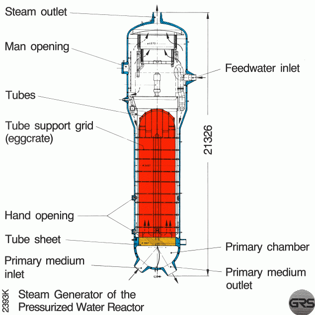Steam generator